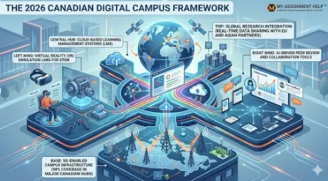 The Digital Evolution of Canadian Higher Education: Trends for 2026